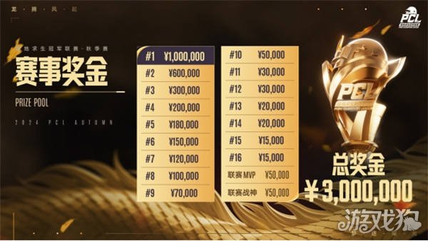 合的结果 合的结果